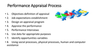Performance appraisal methods | PPT