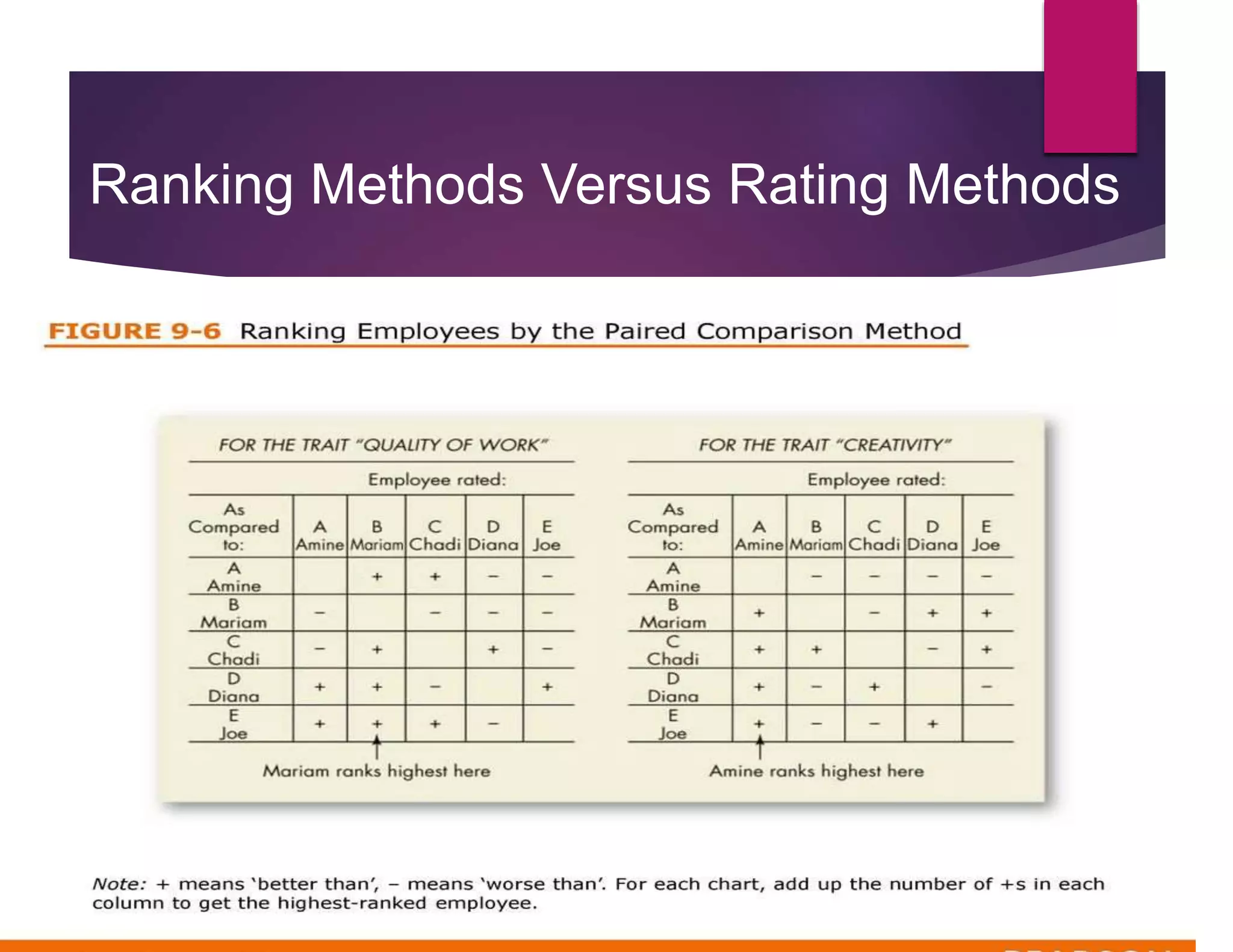 Ranking Methods Versus Rating Methods
 
