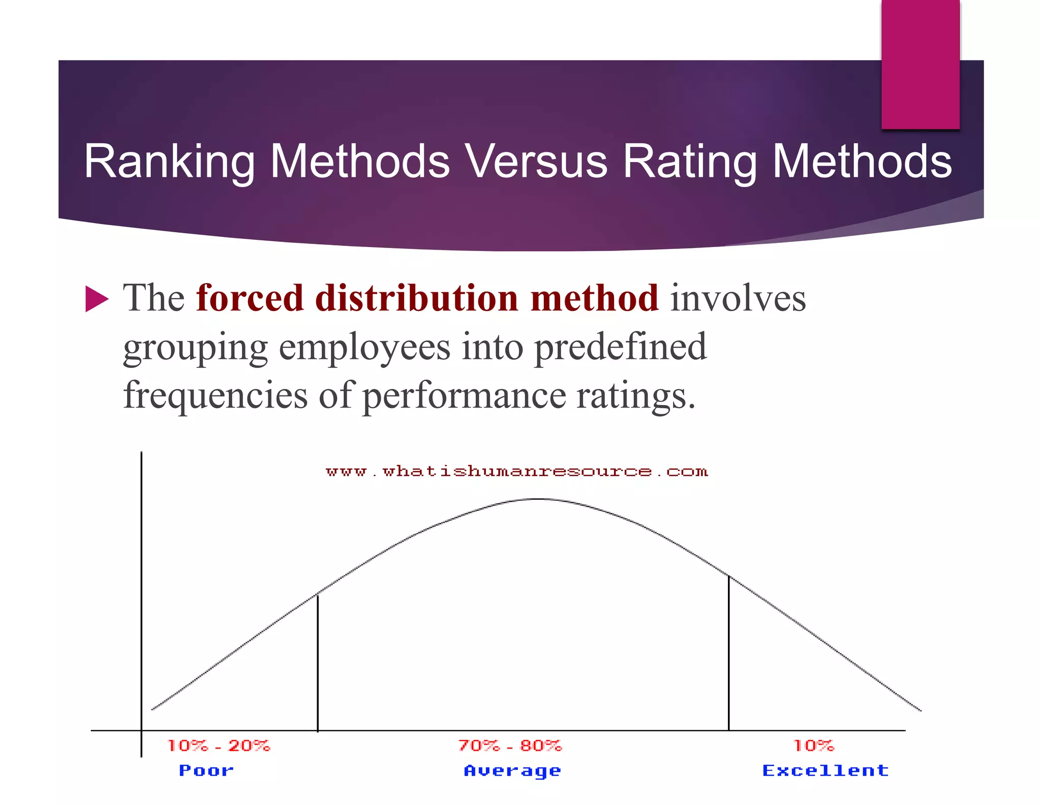 Ranking Methods Versus Rating Methods
 The forced distribution method involves
grouping employees into predefined
frequencies of performance ratings.
 