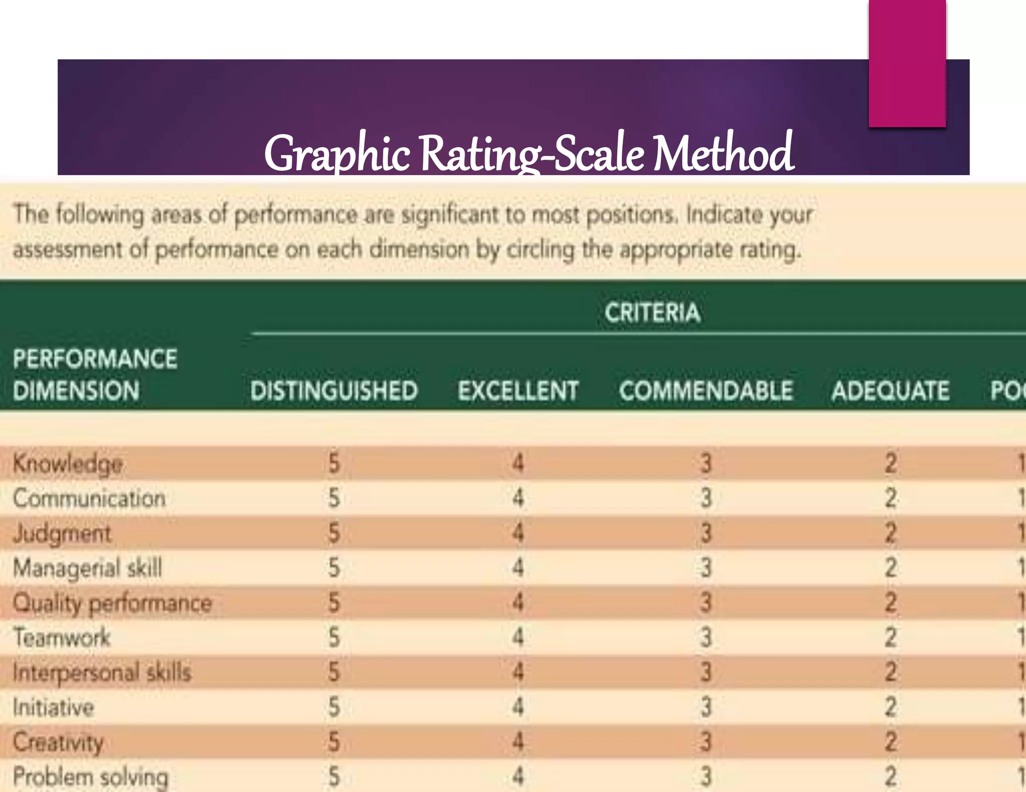 Graphic Rating-Scale Method
 