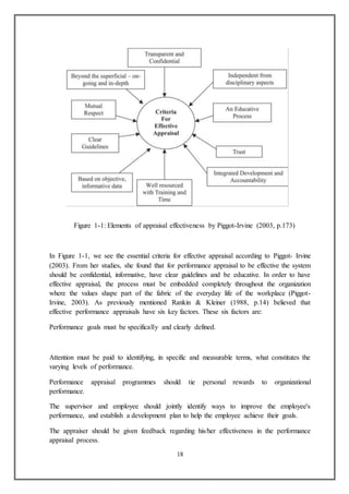 18
Figure 1-1: Elements of appraisal effectiveness by Piggot-Irvine (2003, p.173)
In Figure 1-1, we see the essential criteria for effective appraisal according to Piggot- Irvine
(2003). From her studies, she found that for performance appraisal to be effective the system
should be confidential, informative, have clear guidelines and be educative. In order to have
effective appraisal, the process must be embedded completely throughout the organization
where the values shape part of the fabric of the everyday life of the workplace (Piggot-
Irvine, 2003). As previously mentioned Rankin & Kleiner (1988, p.14) believed that
effective performance appraisals have six key factors. These six factors are:
Performance goals must be specifically and clearly defined.
Attention must be paid to identifying, in specific and measurable terms, what constitutes the
varying levels of performance.
Performance appraisal programmes should tie personal rewards to organizational
performance.
The supervisor and employee should jointly identify ways to improve the employee's
performance, and establish a development plan to help the employee achieve their goals.
The appraiser should be given feedback regarding his/her effectiveness in the performance
appraisal process.
 