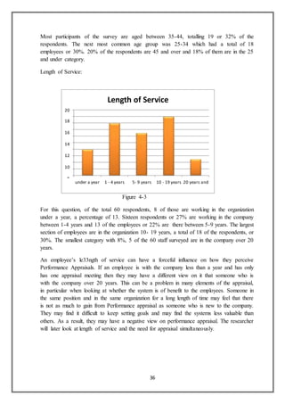 36
Most participants of the survey are aged between 35-44, totalling 19 or 32% of the
respondents. The next most common age group was 25-34 which had a total of 18
employees or 30%. 20% of the respondents are 45 and over and 18% of them are in the 25
and under category.
Length of Service:
Figure 4-3
For this question, of the total 60 respondents, 8 of those are working in the organization
under a year, a percentage of 13. Sixteen respondents or 27% are working in the company
between 1-4 years and 13 of the employees or 22% are there between 5-9 years. The largest
section of employees are in the organization 10- 19 years, a total of 18 of the respondents, or
30%. The smallest category with 8%, 5 of the 60 staff surveyed are in the company over 20
years.
An employee’s le33ngth of service can have a forceful influence on how they perceive
Performance Appraisals. If an employee is with the company less than a year and has only
has one appraisal meeting then they may have a different view on it that someone who is
with the company over 20 years. This can be a problem in many elements of the appraisal,
in particular when looking at whether the system is of benefit to the employees. Someone in
the same position and in the same organization for a long length of time may feel that there
is not as much to gain from Performance appraisal as someone who is new to the company.
They may find it difficult to keep setting goals and may find the systems less valuable than
others. As a result, they may have a negative view on performance appraisal. The researcher
will later look at length of service and the need for appraisal simultaneously.
Length of Service
20
18
16
14
12
10
8
6
4
2
0
under a year 1 - 4 years 5- 9 years 10 - 19 years 20 years and
over
 