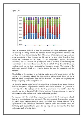 44
Figure 4-11
These 16 statements deal with to how the respondent feels about performance appraisal.
This will help to identify whether the employees benefit from performance appraisals and
how they feel about being completing them. The success of an organization largely depends
on the commitment of their members, and this may, to a large extent, depend on how
satisfied the employees are in respect of the organization’s appraisal mechanism
(Abdulkadir, Isiaka& Adedoyin, 2012). Employees need to have both an understanding and
a commitment to the appraisal procedure, but this is difficult if they do not feel they are
benefiting from it and see it as a confidential and transparent process. The outcome of the
performance appraisal should be a win-win situation for both the organization and the
employees.
When looking at the statements as a whole, the results seem to be mostly positive, with the
majority of the respondents selected that they agreed or strongly agreed. There was also a
significant amount of respondents who selected undecided. The figures for disagreeing and
strongly disagreeing for the most part are low.
The statement with the highest volume of disagreement is statement seven, which relates to
Promotion being based on performance appraisal. This echoes the results of Question 6 in
where only 1/3 of the employees selected that they felt appraisal was used for a basis for
promotion and also to Question 9 below. For the most part the organization does not seem to
base promotion and reward decisions on the results of the appraisal.
The statement with the lowest disagreement, where none of the 60 respondents selected
disagree or strongly disagree was statement 1. This statement asked the respondents whether
they take a greater understanding of the results expected of them from the appraisal. This is
a good result for the company as Performance Appraisals cannot be successful without the
staff taking part understanding the goals that are being set and knowing what level their
performance needs to be at in future.
100%
90%
80%
70%
60%
50%
40%
30%
20%
10%
0%
1 2 3 4 5 6 7 8 9 10 11 12 13 14 15 16
strongly agree agree undecided disagree strongly disagree
 