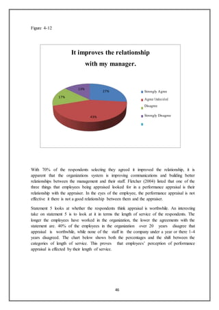 46
Figure 4-12
With 70% of the respondents selecting they agreed it improved the relationship, it is
apparent that the organizations system is improving communications and building better
relationships between the management and their staff. Fletcher (2004) listed that one of the
three things that employees being appraised looked for in a performance appraisal is their
relationship with the appraiser. In the eyes of the employee, the performance appraisal is not
effective it there is not a good relationship between them and the appraiser.
Statement 5 looks at whether the respondents think appraisal is worthwhile. An interesting
take on statement 5 is to look at it in terms the length of service of the respondents. The
longer the employees have worked in the organization, the lower the agreements with the
statement are. 40% of the employees in the organization over 20 years disagree that
appraisal is worthwhile, while none of the staff in the company under a year or there 1-4
years disagreed. The chart below shows both the percentages and the shift between the
categories of length of service. This proves that employees’ perception of performance
appraisal is effected by their length of service.
It improves the relationship
with my manager.
13%
27%
17%
43%
Strongly Agree
Agree Undecided
Disagree
Strongly Disagree
 