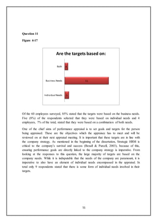 51
Question 11
Figure 4-17
Of the 60 employees surveyed, 85% stated that the targets were based on the business needs.
Five (8%) of the respondents selected that they were based on individual needs and 4
employees, 7% of the total, stated that they were based on a combination of both needs.
One of the chief aims of performance appraisal is to set goals and targets for the person
being appraised. These are the objectives which the appraisee has to meet and will be
reviewed on at their next appraisal meeting. It is important that these targets are in line with
the company strategy, As mentioned in the beginning of the dissertation, Strategic HRM is
critical to the company’s survival and success (Boxall & Purcell, 2003), because of this,
ensuring performance goals are directly linked to the company strategy is imperative. From
looking at the responses to this question, the large majority of targets are based on the
company needs. While it is indisputable that the needs of the company are paramount, it is
imperative to also have an element of individual needs encompassed in the appraisal. In
total only 9 respondents stated that there is some form of individual needs involved in their
targets.
Are the targets based on:
Both 4
Business Needs 51
Individual Needs 5
 