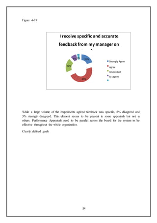 54
Figure 4-19
While a large volume of the respondents agreed feedback was specific, 8% disagreed and
3% strongly disagreed. This element seems to be present in some appraisals but not in
others. Performance Appraisals need to be parallel across the board for the system to be
effective throughout the whole organization.
Clearly defined goals
I receive specific and accurate
feedback from my manager on
my past performance.
8% 3% 20%
20%
49%
Strongly Agree
Agree
Undecided
Disagree
Strongly Disagree
 