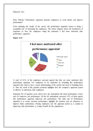 57
Objective Two
Does Effective Performance Appraisal motivate employees to work harder and improve
performance?
From analyzing the results of the survey, the performance appraisal system is doing a
acceptable job of motivating the employees. The below diagram shows the breakdown of
responses to how the employees rating the statement: I feel more motivated after
performance appraisal.
Figure 4-23
A total of 61% of the employees surveyed agreed that they are more motivated after
performance appraisal. For employees to be motivated by something like performance
appraisal they need to have a good understanding of the system and need to benefiting from
it. Thus the result of this question positively highlights how the company’s appraisal system
is effective in motivating their employees.
Statement Six of question seven shows how the respondents felt about performance review
and if it improves job performance. Of the 60 respondents surveyed, 67% of them agreed
that performance appraisal improved job performance. The main aim of Performance
appraisal is to review previous performance, highlight the positives and set objectives to
improve future performance. Having employees rate the appraisal system as a catalyst in
improving their performance is a major benefit for the organization.
I feel more motivated after
performance appraisal
2%
12%
28%
25%
Strongly Agree
Agree
Undecided
Disagree
Strongly Disagree33%
 
