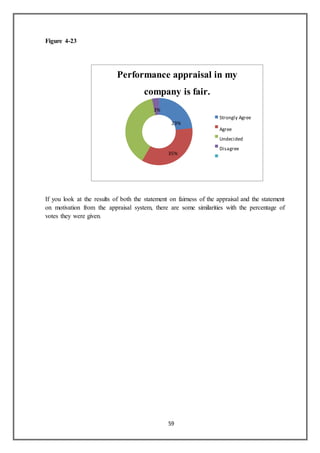 59
Figure 4-23
If you look at the results of both the statement on fairness of the appraisal and the statement
on motivation from the appraisal system, there are some similarities with the percentage of
votes they were given.
Performance appraisal in my
company is fair.
3%
23%
39%
35%
Strongly Agree
Agree
Undecided
Disagree
Strongly Disagree
 