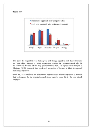 60
Figure 4-24
The figures for respondents who both agreed and strongly agreed to both these statements
are very close, showing a strong comparison between the amount of people who felt
the system was fair also felt that they system motivated them. This agrees with Selvarajan &
Cloninger (2012) hypothesis that employees’ perception of fairness is linked to appraisal
motivating employees.
From this, it is noticeable that Performance appraisal does motivate employees to improve
their performance, but the organization needs to do more to ensure this is the case with all
employees.
Performance appraisal in my company is fair.
I feel more motivated after performance appraisal.
23
21 20
17
14 15
7
2
0 1
Strongly
Agree
Agree Undecided Disagree Strongly
Disagree
 