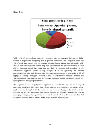 62
Figure 4-26
While 55% of the population state they do agree with the statement, there are a higher
number of respondents disagreeing than in previous statements. The responses show that
9% of employees disagree that performance appraisal has developed them personally, while
36% of them are undecided whether they have developed or not. Boachie-Mensah & Seidu
(2012) previously stated that employees are likely to embrace and contribute to the
Performance Appraisal scheme if they recognise it as an opportunity for personal
development, but with result like this one, the system does not seem to being doing its job of
helping to develop employees involved. Critics of performance appraisal Redman and
Wilkinson (2009) also believed that Performance Appraisal can be debilitating towards the
development of employee performance.
This objective looked at performance appraisal as a worthwhile tool and as a way of
developing employees. The results have shown that the tool is definitely worthwhile, it may
need some fine tuning but for the most part employees are happy to be involved in the
appraisal and see the system as a vital part of managing performance. However, in terms of
developing employees, the organization has a lot of work to do in order to ensure their staff
are gaining from the system and are seeing some personal improvements.
Since participating in the
Performance Appraisal process,
I have developed personally
2%
7% 7%
Strongly Agree
36%
48%
Agree
Undecided
Disagree
Strongly Disagree
 