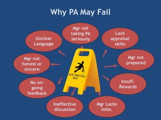 Why PA May Fail
Unclear
Language
Mgr not
taking PA
seriously
Mgr not
prepared
No on-
going
feedback
Mgr not
honest or
sincere
Ineffective
discussion
Lack
appraisal
skills
Mgr Lacks
Infor.
Insuff.
Rewards
 