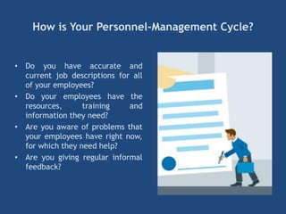 How is Your Personnel-Management Cycle?
• Do you have accurate and
current job descriptions for all
of your employees?
• Do your employees have the
resources, training and
information they need?
• Are you aware of problems that
your employees have right now,
for which they need help?
• Are you giving regular informal
feedback?
 