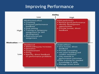 Improving Performance
 