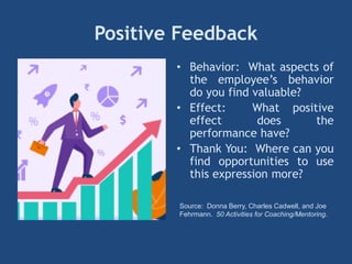 Positive Feedback
• Behavior: What aspects of
the employee’s behavior
do you find valuable?
• Effect: What positive
effect does the
performance have?
• Thank You: Where can you
find opportunities to use
this expression more?
Source: Donna Berry, Charles Cadwell, and Joe
Fehrmann. 50 Activities for Coaching/Mentoring.
 