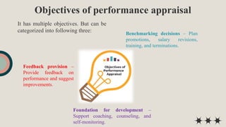 Objectives of performance appraisal
It has multiple objectives. But can be
categorized into following three:
Benchmarking decisions – Plan
promotions, salary revisions,
training, and terminations.
Feedback provision –
Provide feedback on
performance and suggest
improvements.
Foundation for development –
Support coaching, counseling, and
self-monitoring.
 