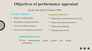 Objectives of performance appraisal
Formative Objectives
• Improve teaching skills.
• Recognize teaching excellence.
• Focus on student outcomes.
• Plan in-service education activities.
Summative Objectives:
 Make tenure and promotion decisions.
 Dismiss incompetent teachers.
 Define peer standards.
 Determine pay levels.
As per the study of Nolin (1994)
Administrative Control:
 Give administrators greater control over teacher
performance.
 