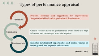 Types of performance appraisal
Formative
Summative
Developmental
Provides feedback and suggestions for improvement;
Supports individual and organizational development.
Grades teachers based on performance levels; Motivates high
achievers and encourages others to improve.
Identifies development opportunities and needs; Focuses on
future growth and expertise enhancement.
(Sharma, 2005)
 