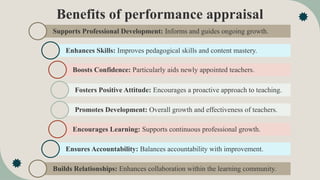 Supports Professional Development: Informs and guides ongoing growth.
Enhances Skills: Improves pedagogical skills and content mastery.
Boosts Confidence: Particularly aids newly appointed teachers.
Fosters Positive Attitude: Encourages a proactive approach to teaching.
Encourages Learning: Supports continuous professional growth.
Ensures Accountability: Balances accountability with improvement.
Builds Relationships: Enhances collaboration within the learning community.
Promotes Development: Overall growth and effectiveness of teachers.
Benefits of performance appraisal
 
