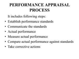 PERFORMANCE APPRAISAL
PROCESS
It includes following steps:
• Establish performance standards
• Communicate the standards
• Actual performance
• Measure actual performance
• Compare actual performance against standards
• Take corrective actions
 