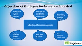 Performance Appraisal | PPTX