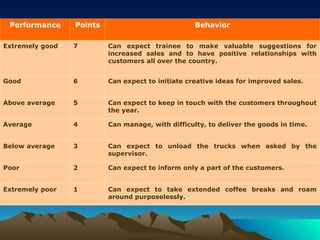 performance Appraisal presentation new.ppt