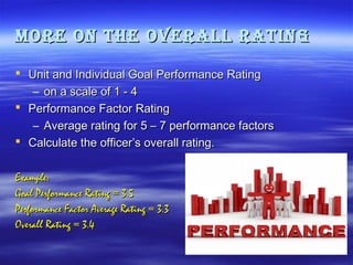 More on the overall rating
 Unit and Individual Goal Performance Rating
– on a scale of 1 - 4
 Performance Factor Rating
– Average rating for 5 – 7 performance factors
 Calculate the officer’s overall rating.
Example:
Goal Performance Rating = 3.5
Performance Factor Average Rating = 3.3
Overall Rating = 3.4

 