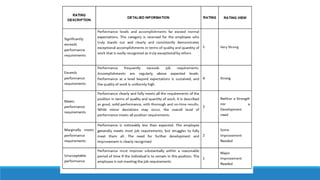 Performance appraisal System | PPTX