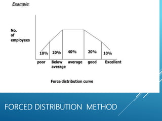 FORCED DISTRIBUTION METHOD
 