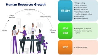 Human resources slide 8
Human Resources Growth
Lorem ipsum dolor sit amet, consectetur adipiscing.
Our Team around the world
Sed ut perspiciatis unde omnis iste natus error sit voluptatem
accusantium doloremque laudantium, totam rem aperiam, eaque
ipsa quae ab illo inventore veritatis et quasi architecto beatae
vitae dicta sunt explicabo.
 