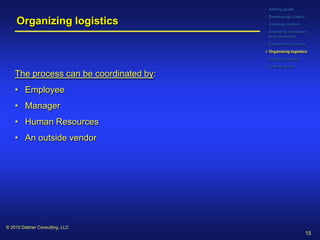 • Setting goals
                                         • Developing criteria
     Organizing logistics                • Creating metrics
                                         • Selecting reviewees
                                           and reviewers
                                         • Considering timing
                                          Organizing logistics
                                         • Giving feedback
                                         • Following up

    The process can be coordinated by:
    • Employee
    • Manager
    • Human Resources
    • An outside vendor




© 2010 Dattner Consulting, LLC
                                                                 15
 