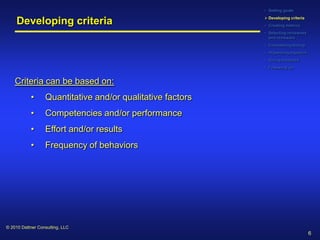 • Setting goals
                                                             Developing criteria
     Developing criteria                                    • Creating metrics
                                                            • Selecting reviewees
                                                              and reviewers
                                                            • Considering timing
                                                            • Organizing logistics
                                                            • Giving feedback
                                                            • Following up


    Criteria can be based on:
           •      Quantitative and/or qualitative factors
           •      Competencies and/or performance
           •      Effort and/or results
           •      Frequency of behaviors




© 2010 Dattner Consulting, LLC
                                                                                     6
 