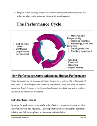 Performance Appraisal Page 13
15. Problems during Performance Appraisal
If the evaluation system is poor, it will not give adequate effect. There are chances of
opposition for valuation due to fear. Other problems like leniency or harshness error,
central tendency error, personal bias error, contrast error are also affecting the performance
appraisal of an employee.
Insufficient
reward for
performance
Manager
lacks
information
Lack of
appraisal
skills
Manager not
taking
appraisal
seriously
Manager
not
prepared
Manager not
being honest
or sincere
Employee not
receiving
ongoing
feedback
Ineffective
discussion of
employee
development
Unclear
language
Performance
Appraisals
fail because
 