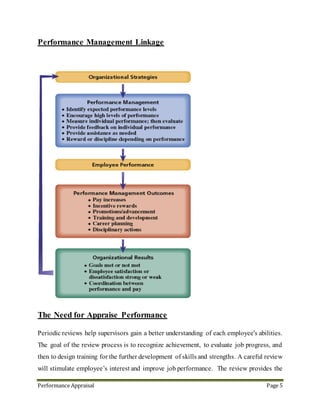 Performance Appraisal Page 5
5. Performance Management Linkage
Many companies use performance management to improve the performance of their staff.
If well-designed and correctly implemented, they can help to improve operations. Poorly
designed or implemented performance appraisals may lead to employee frustration,
resentment and withdrawal.
 