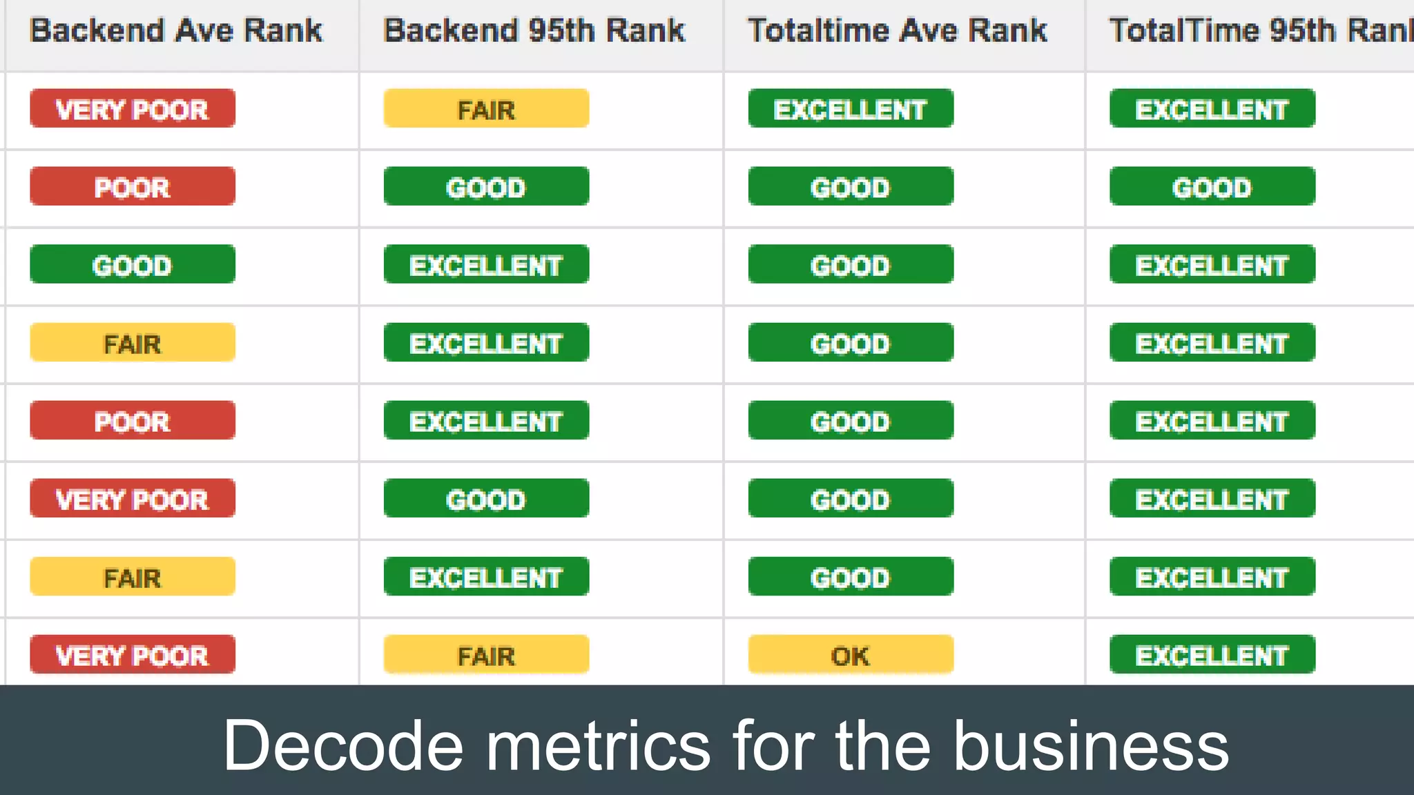 Decode metrics for the business
 