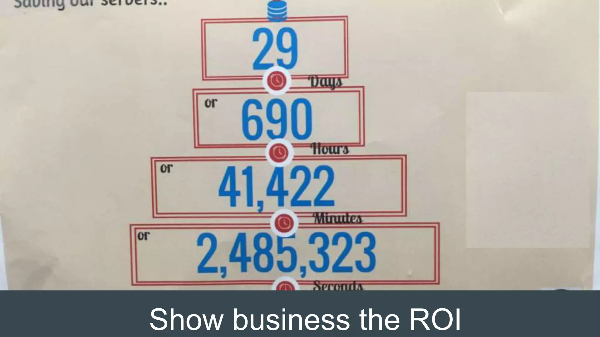 Show business the ROI
 