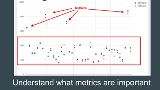 Understand what metrics are important
Outliers
 