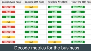 Decode metrics for the business
 