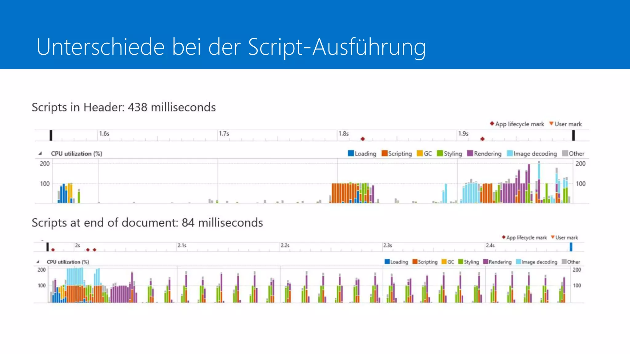 Unterschiede bei der Script-Ausführung
 