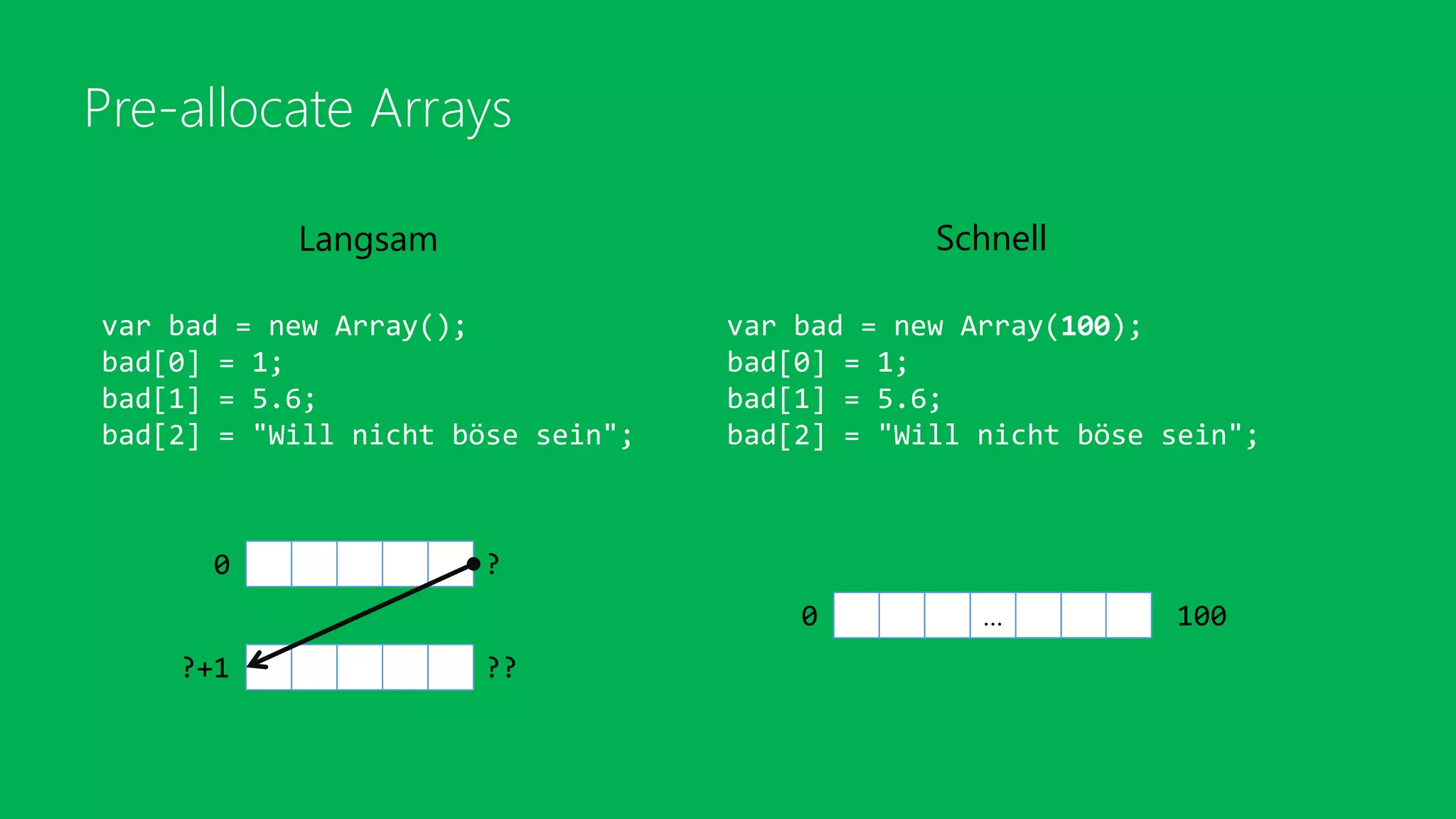 Pre-allocate Arrays
var bad = new Array();
bad[0] = 1;
bad[1] = 5.6;
bad[2] = "Will nicht böse sein";
var bad = new Array(100);
bad[0] = 1;
bad[1] = 5.6;
bad[2] = "Will nicht böse sein";
0 ?
?+1 ??
Langsam Schnell
…0 100
 