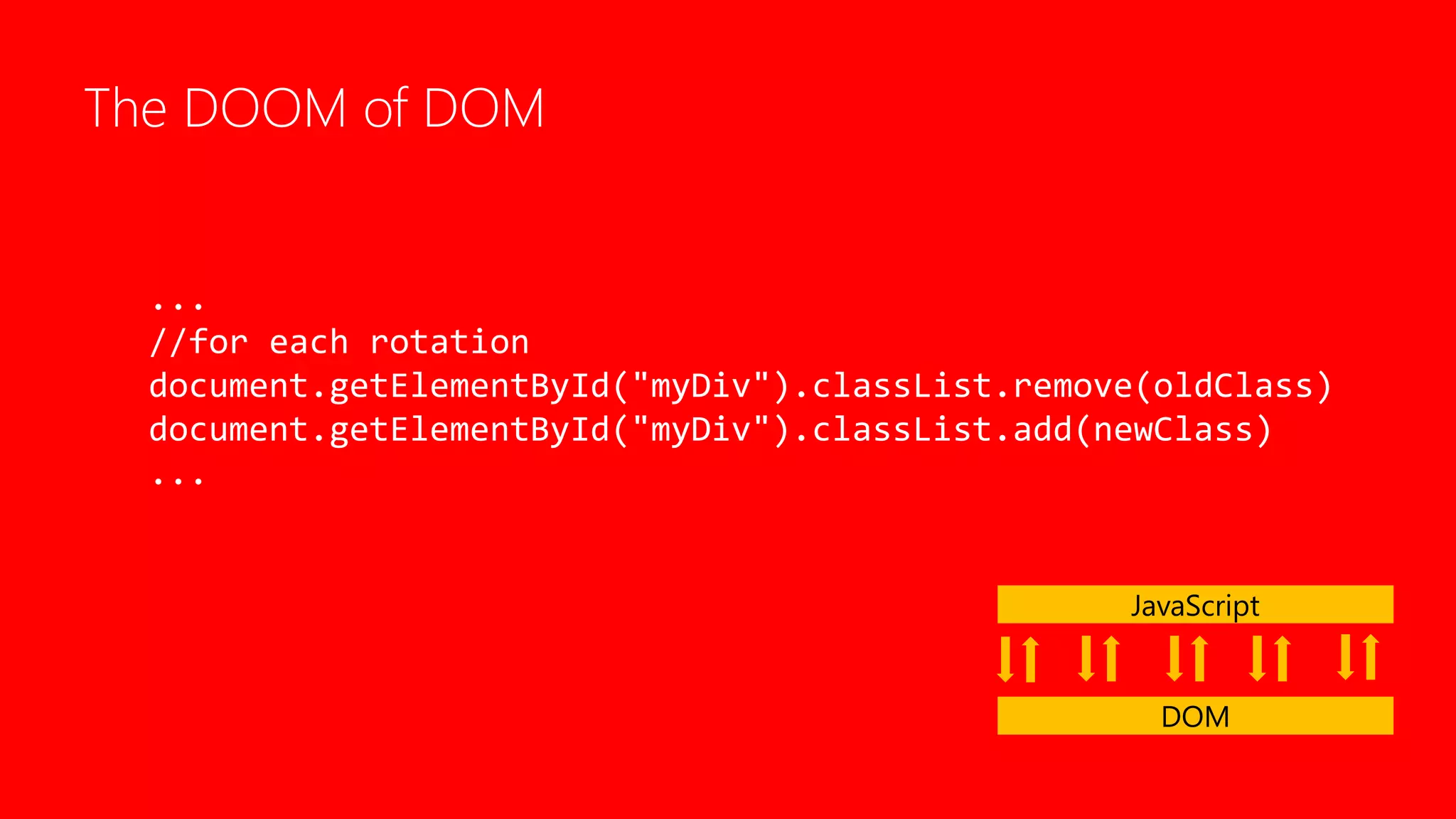 The DOOM of DOM
...
//for each rotation
document.getElementById("myDiv").classList.remove(oldClass)
document.getElementById("myDiv").classList.add(newClass)
...
JavaScript
DOM
 