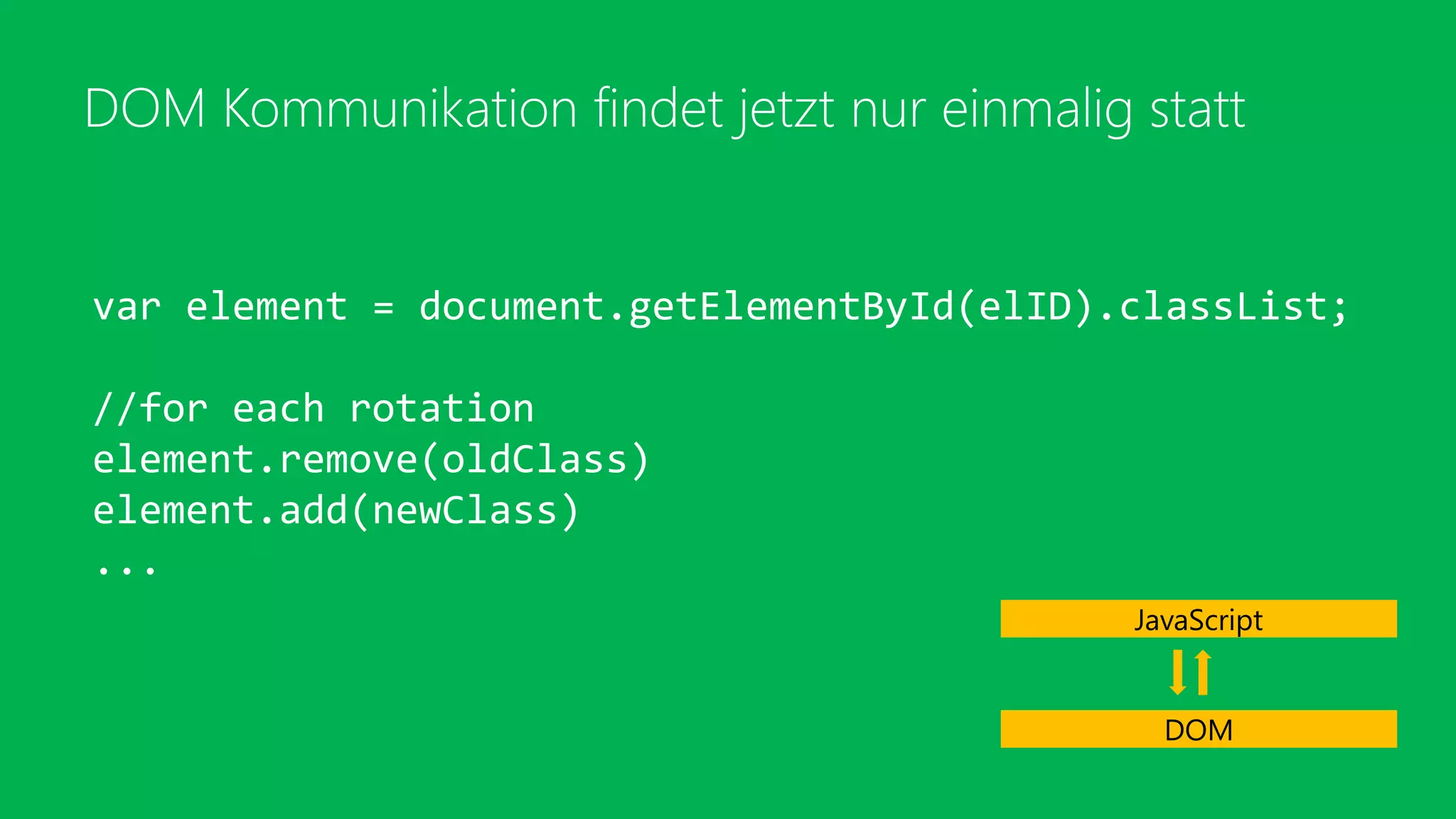 DOM Kommunikation findet jetzt nur einmalig statt
var element = document.getElementById(elID).classList;
//for each rotation
element.remove(oldClass)
element.add(newClass)
...
JavaScript
DOM
 