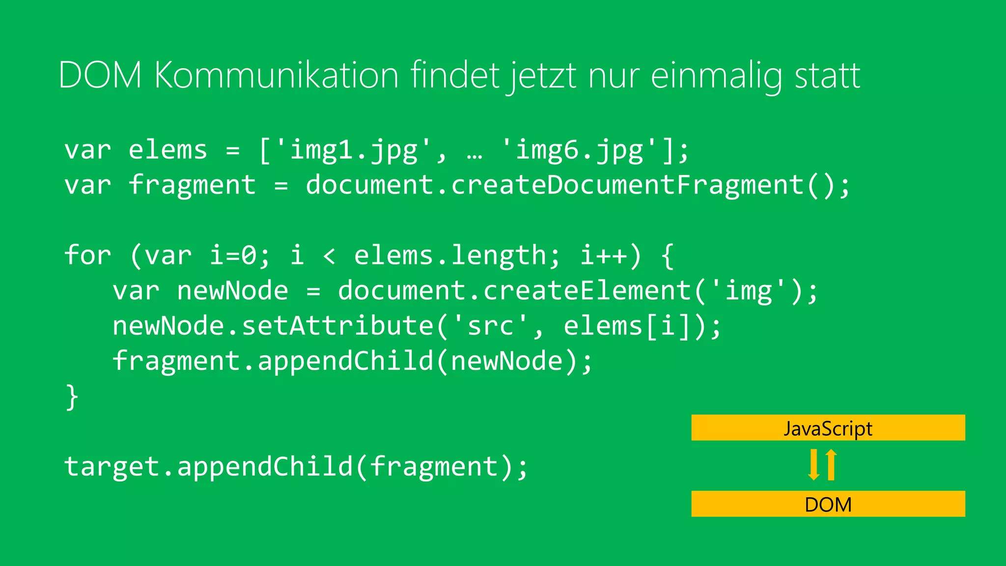 DOM Kommunikation findet jetzt nur einmalig statt
var elems = ['img1.jpg', … 'img6.jpg'];
var fragment = document.createDocumentFragment();
for (var i=0; i < elems.length; i++) {
var newNode = document.createElement('img');
newNode.setAttribute('src', elems[i]);
fragment.appendChild(newNode);
}
target.appendChild(fragment);
JavaScript
DOM
 