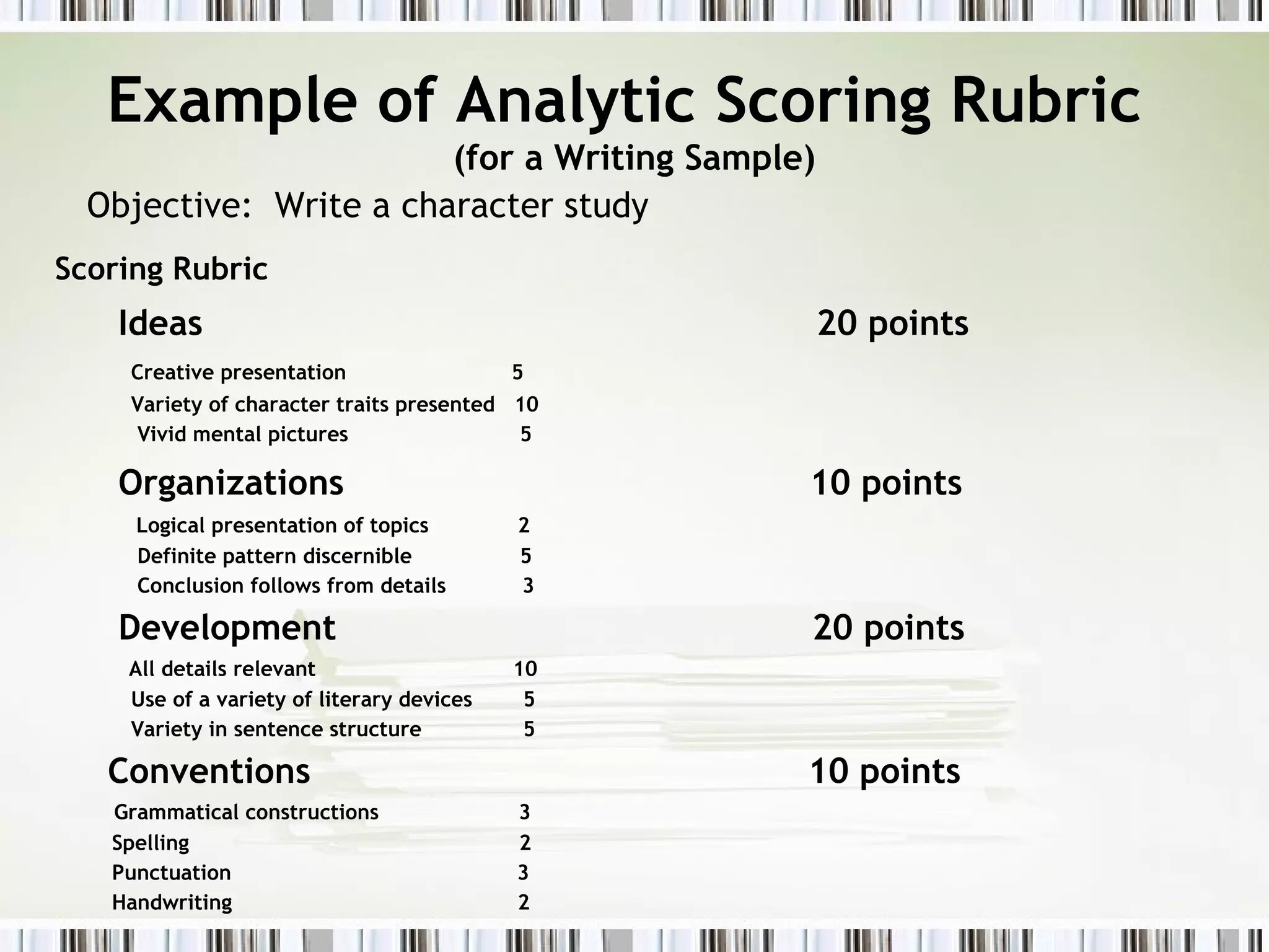 Example of Analytic Scoring Rubric
(for a Writing Sample)
Objective: Write a character study
Scoring Rubric
Ideas 20 points
Creative presentation 5
Variety of character traits presented 10
Vivid mental pictures 5
Organizations 10 points
Logical presentation of topics 2
Definite pattern discernible 5
Conclusion follows from details 3
Development 20 points
All details relevant 10
Use of a variety of literary devices 5
Variety in sentence structure 5
Conventions 10 points
Grammatical constructions 3
Spelling 2
Punctuation 3
Handwriting 2
 