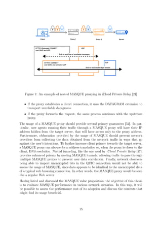 Performance assessment of the MASQUE extension for proxying scenarios ...