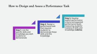 Scoring Task Performance Performance Assessment Scoring Rubrics_7.12.2021 (1).pptx