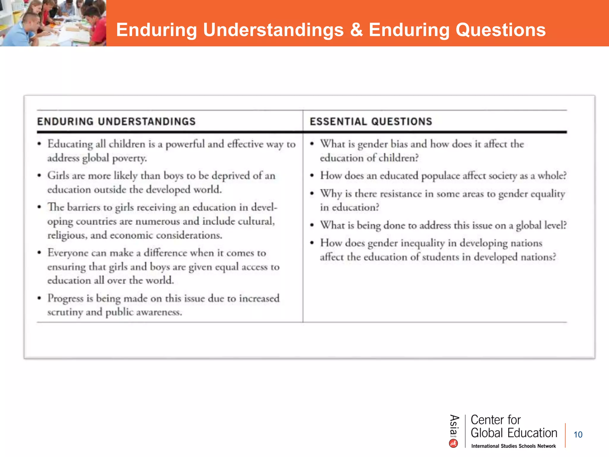 10
Enduring Understandings & Enduring Questions
 