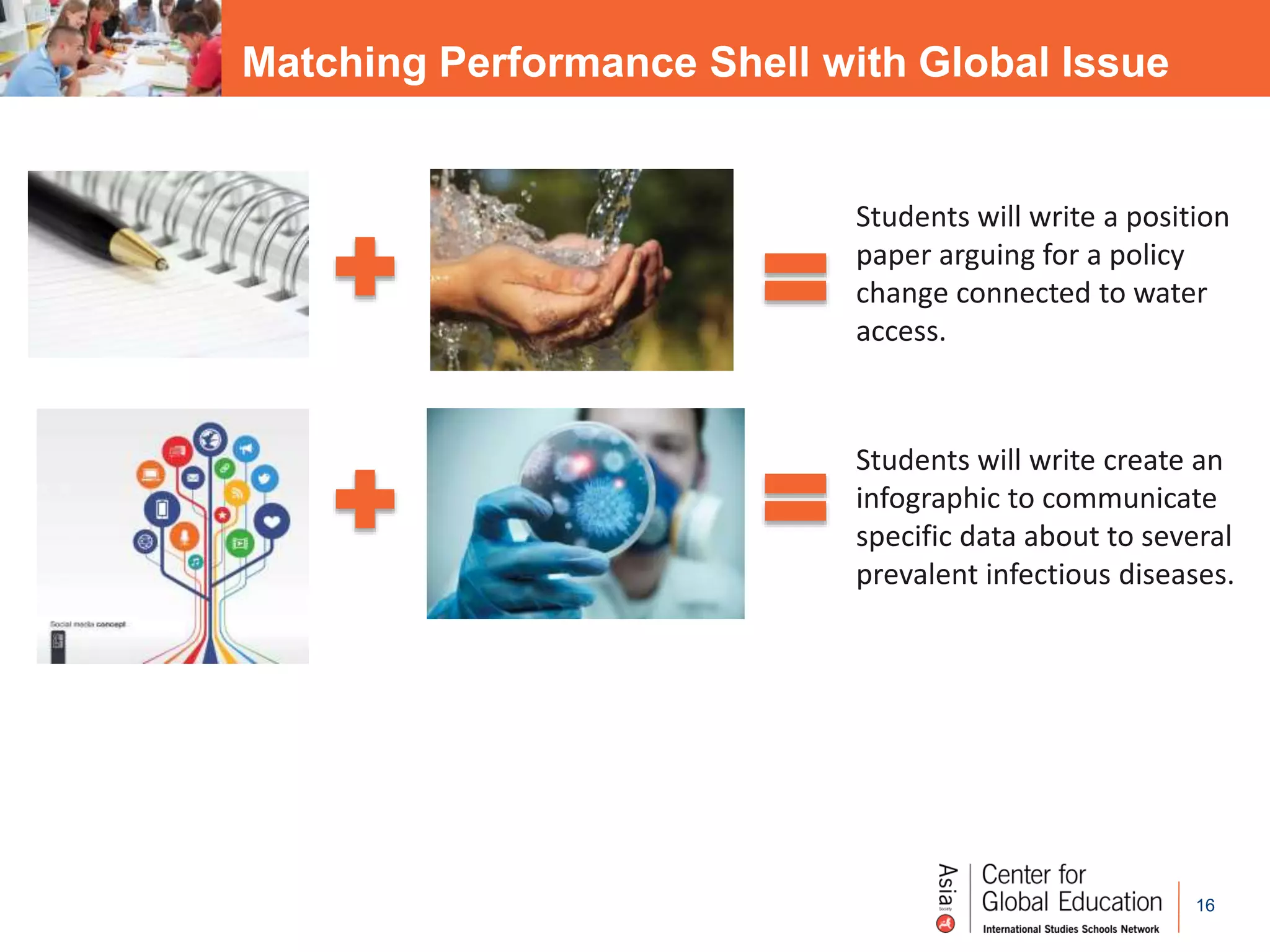 16
Matching Performance Shell with Global Issue
Students will write a position
paper arguing for a policy
change connected to water
access.
Students will write create an
infographic to communicate
specific data about to several
prevalent infectious diseases.
 