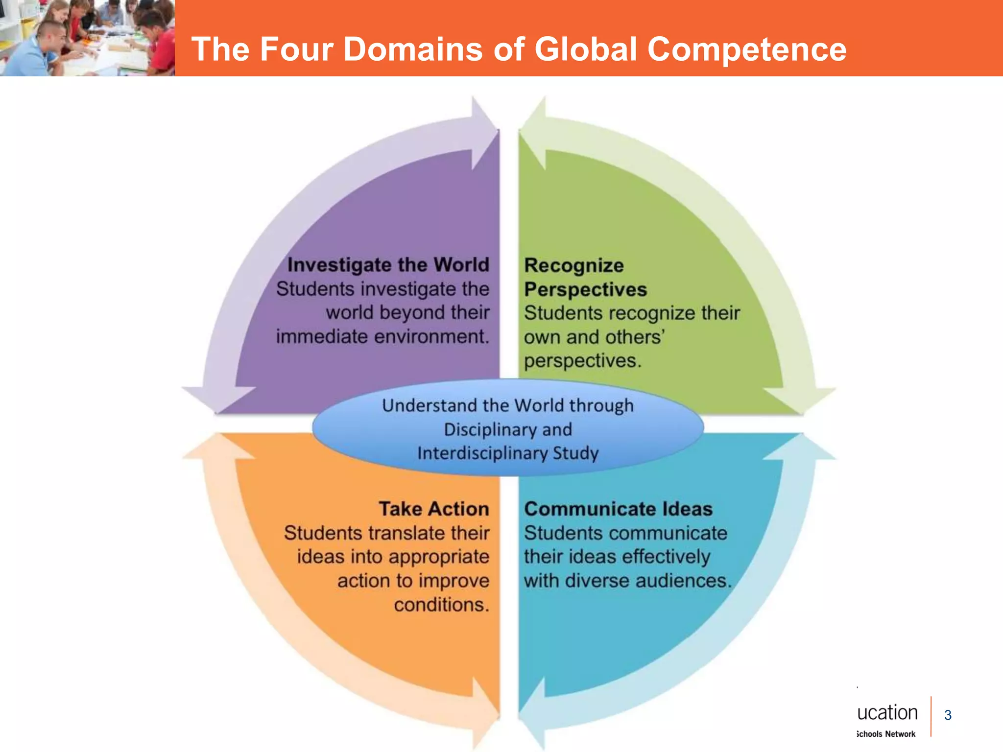3
The Four Domains of Global Competence
 