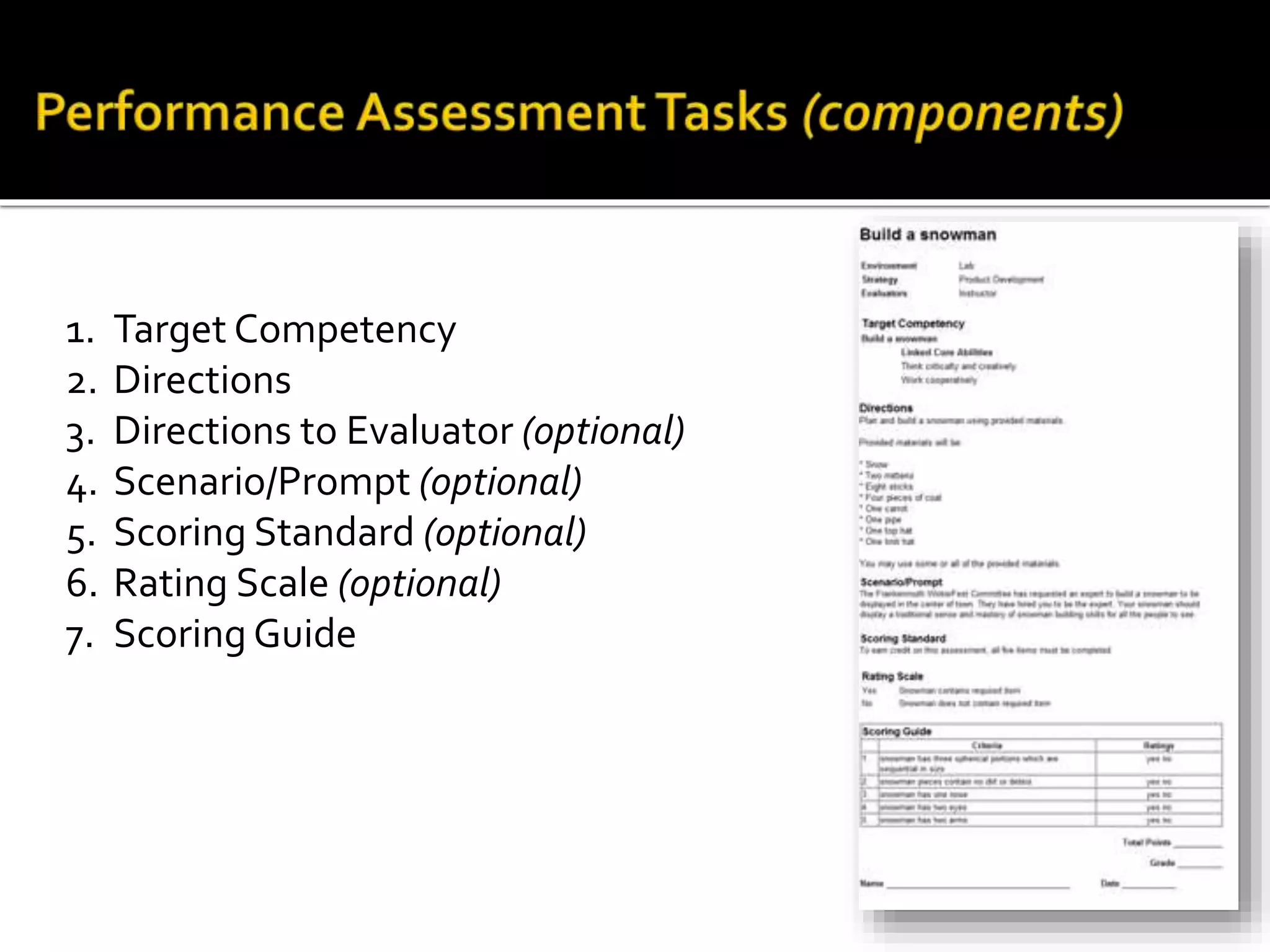 1. Target Competency
2. Directions
3. Directions to Evaluator (optional)
4. Scenario/Prompt (optional)
5. Scoring Standard (optional)
6. Rating Scale (optional)
7. Scoring Guide
