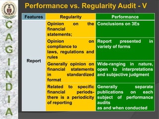 Performance vs. Regularity Audit - V
Features        Regularity                Performance
           Opinion     on    the Conclusions on 3Es
           financial
           statements;
           Opinion            on Report      presented    in
           compliance to         variety of forms
           laws, regulations and
           rules
Report
           Generally opinion on Wide-ranging in nature,
           financial statements open to interpretations
           in       standardized and subjective judgment
           format
           Related to specific      Generally       separate
           financial    periods-    publications  on   each
           there is a periodicity   subject of performance
           of reporting             audits
                                    as and when conducted
 